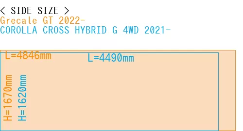 #Grecale GT 2022- + COROLLA CROSS HYBRID G 4WD 2021-